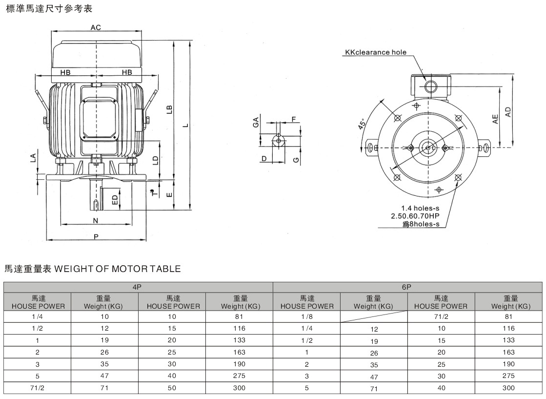 三相立式異步電機(單相立式異步電機)詳細參數(shù)圖