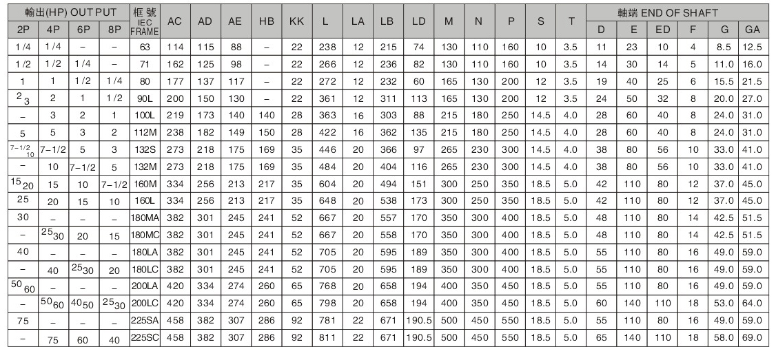 三相立式異步電機(單相立式異步電機)詳細參數(shù)圖